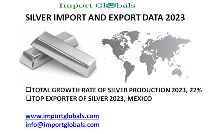 Silver Import and Export Data 2023