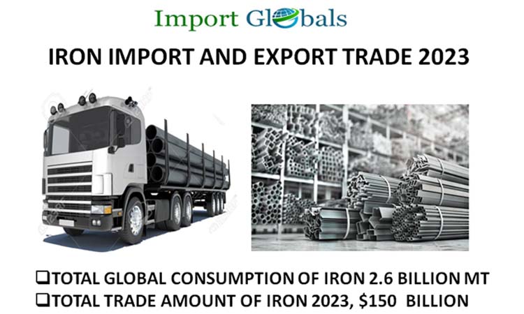 Iron Import and Export Trade 2023