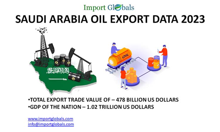 Saudi Arabia Oil Export Data