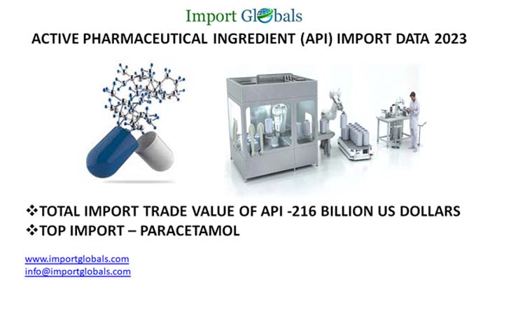 Active Pharmaceutical Ingredient (API) Import Data