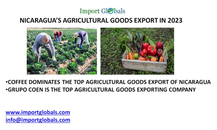 Nicaragua’s Agricultural Goods Export in 2023