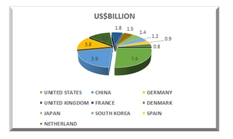 The Top 10 Liquor Importing Countries of 2023