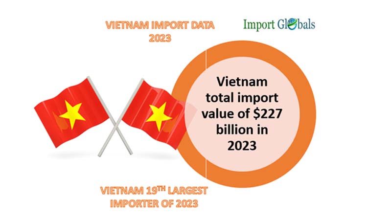 Vietnam Import Top Importing Products of 2023