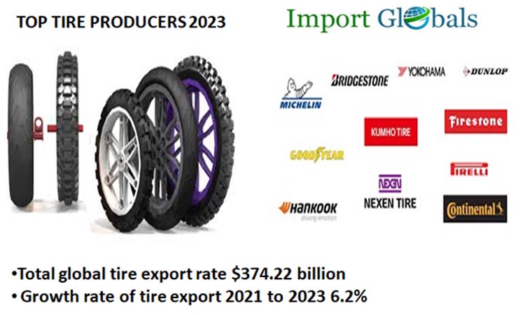 Top Tire Producers of 2023 Worldwide