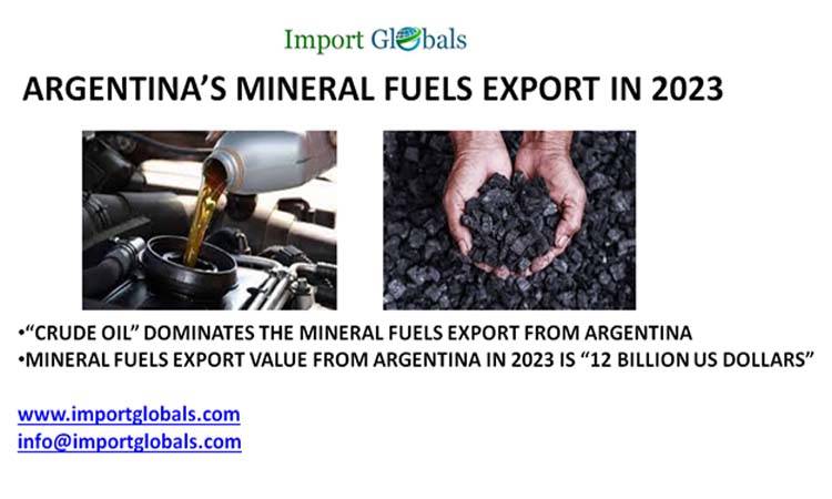 Argentina’s Mineral Fuels Export in 2023