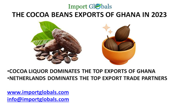 Overview of the Cocoa Beans Exports of Ghana in 2023