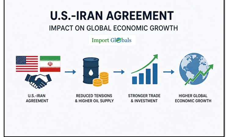U.S.-Iran Agreement Impact on Global Economic Growth
