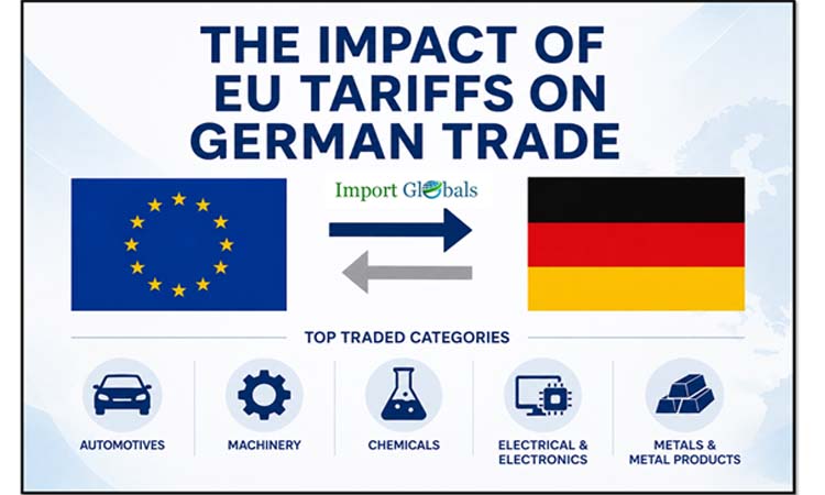 The Impact of EU Tariffs on German Trade