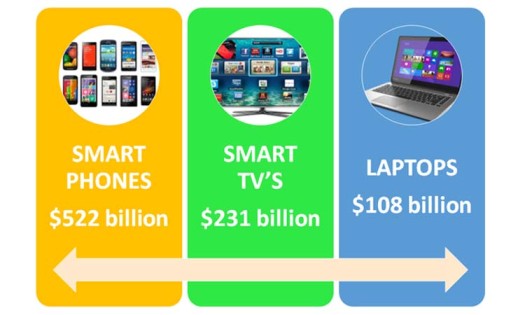 Top Electronic Products in High Demand 2024