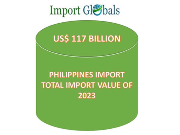 Philippines Import Top Importing Products of 2023