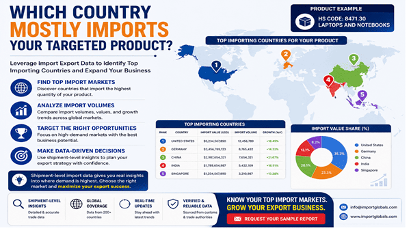 Import Globals