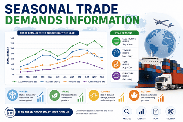 Import Globals